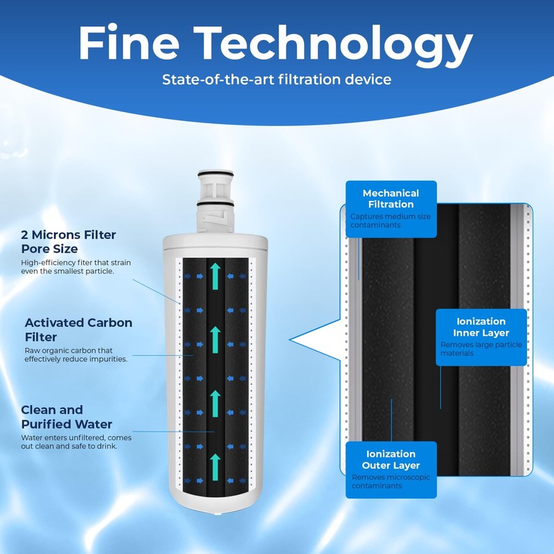 Pureline 3US-AF01 Replacement for Filtrete 3US-AF01, Under Sink Water Filter