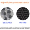 2 Set 142C KJ203F Replacement Filters for Colzer 142C, Puro