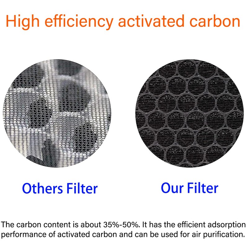 2 Set 142C KJ203F Replacement Filters for Colzer 142C, Puro
