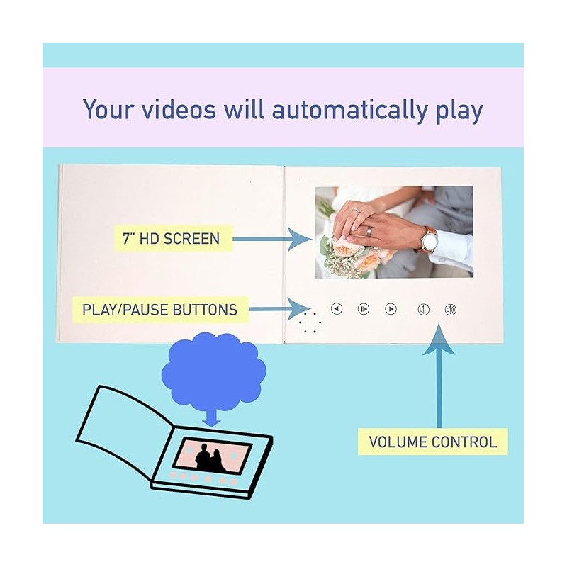Talking Print 7" HD Image & Video Book A5 Hard
