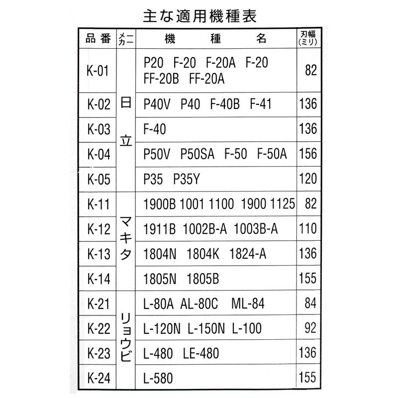 Bigman K-12 Electric Canna Replacement Blade for Makita