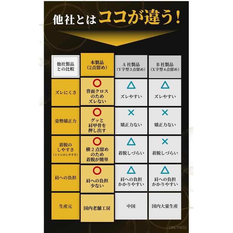 onlyness Men's Suspender Holster, 1.2 inches (30 mm), Black, Easy