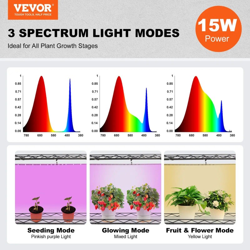 45W Full Spectrum 4 Tier ABS Plant Grow Light Shelf