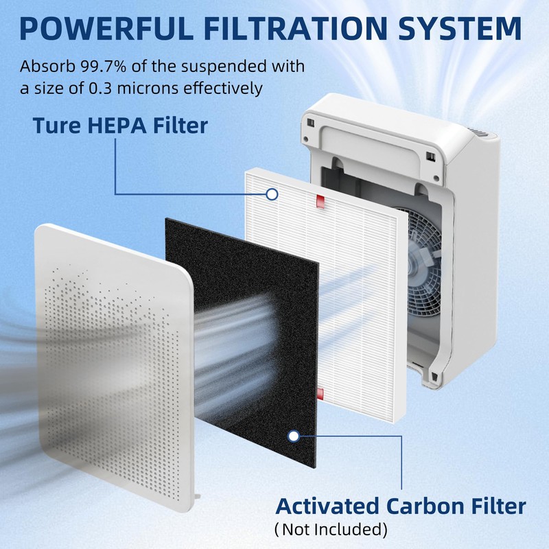 C545 Replacement Filter S for Winix c545 Air Purifier, Replace