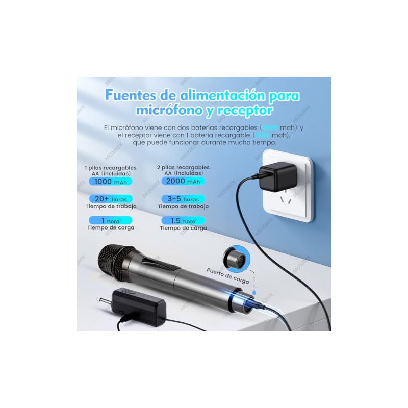 Microfono Inalambrico, Micrófono Inalambrico Profesional de 2 Pcs, Kit de