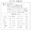 REMPRESA レンプレッサ WPI ホエイ プロテイン マルチビタミン11種配合 白ぶどう味 [1杯当たり タンパク質 20.4g]