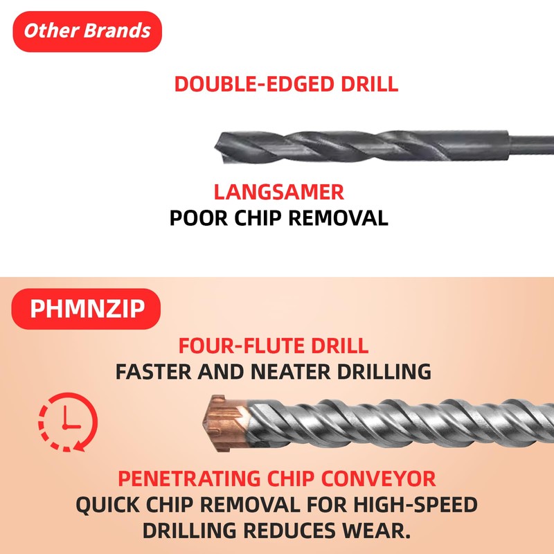 SDS Plus Hammer Drill Bits 28mm x 350mm Cross Drill