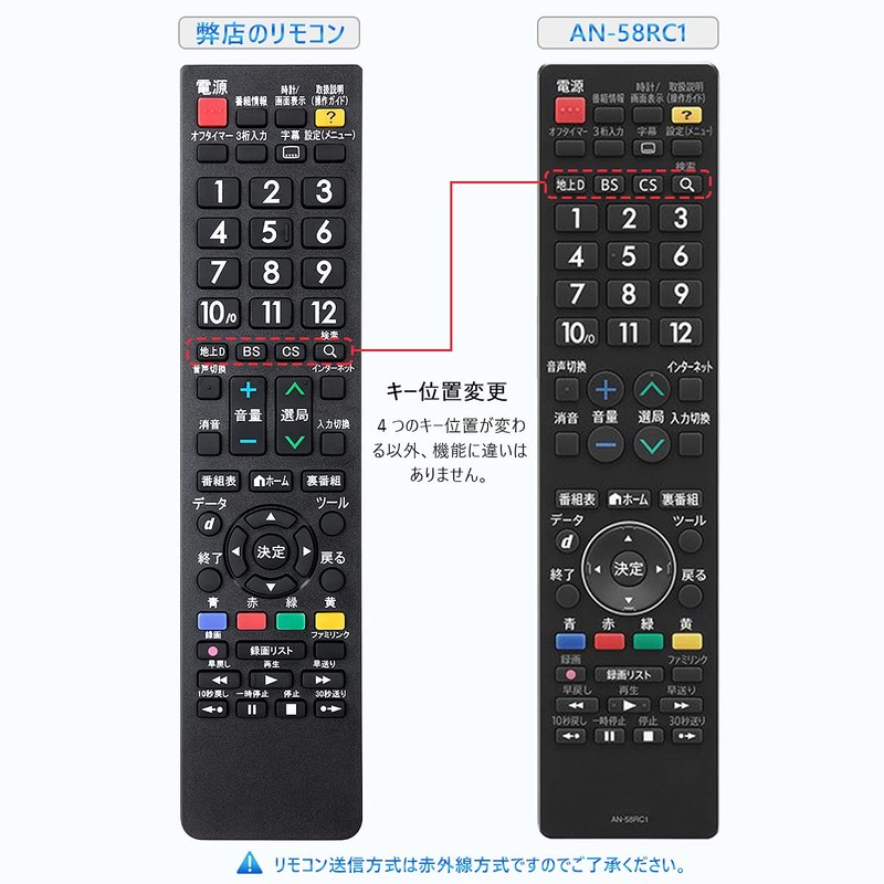 Angrox Replacement TV Remote Control for Sharp Aquos TV Remote
