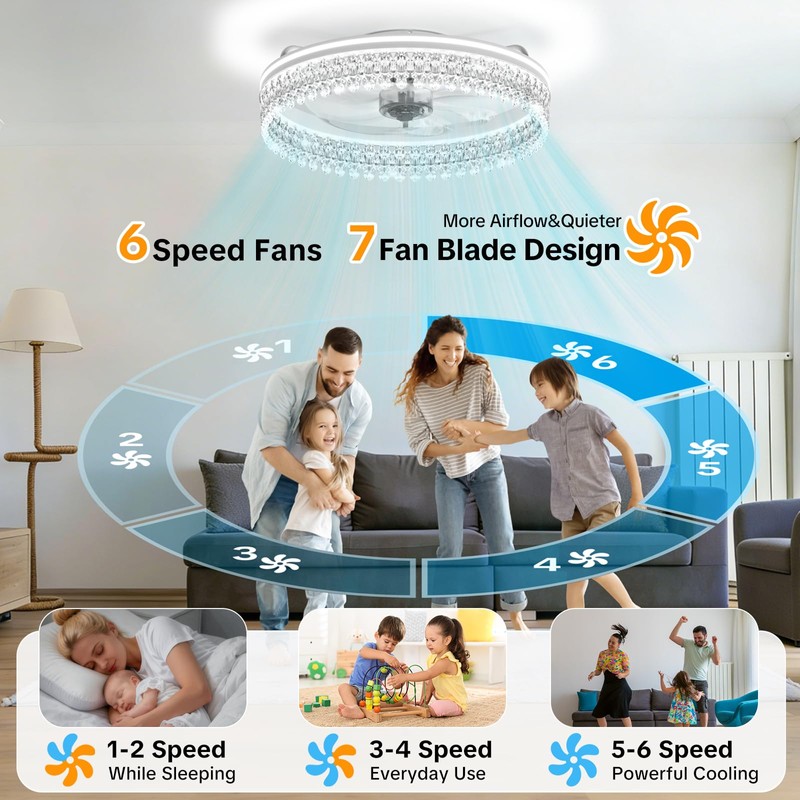Franjulia 20" Ceiling Fans with Lights and Remote,Dimmable,6-Speed,Bright