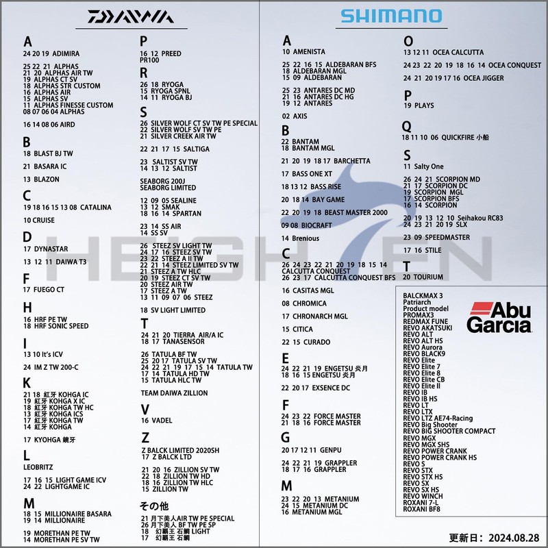 HEIGHTEN V2.0 105/115/120mm ベイト リール ハンドル 24.5mm ノブ搭載 航空アルミ製 シマノ