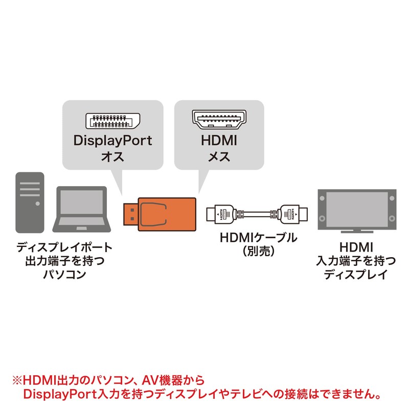 Sanwa Supply AD-DPPHD02 DisplayPort to HDMI Converter Adapter (4K/60Hz Compatible)