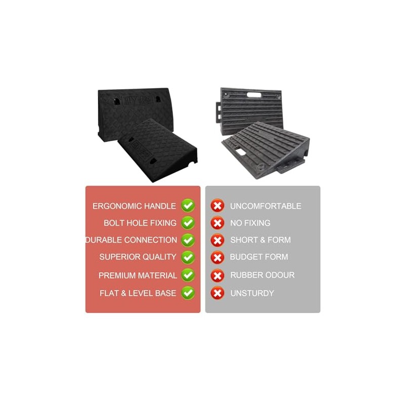 EVERGOODS 2PCS Kerb Ramp 49.6 * 27 * 8.8cm Wheelchair
