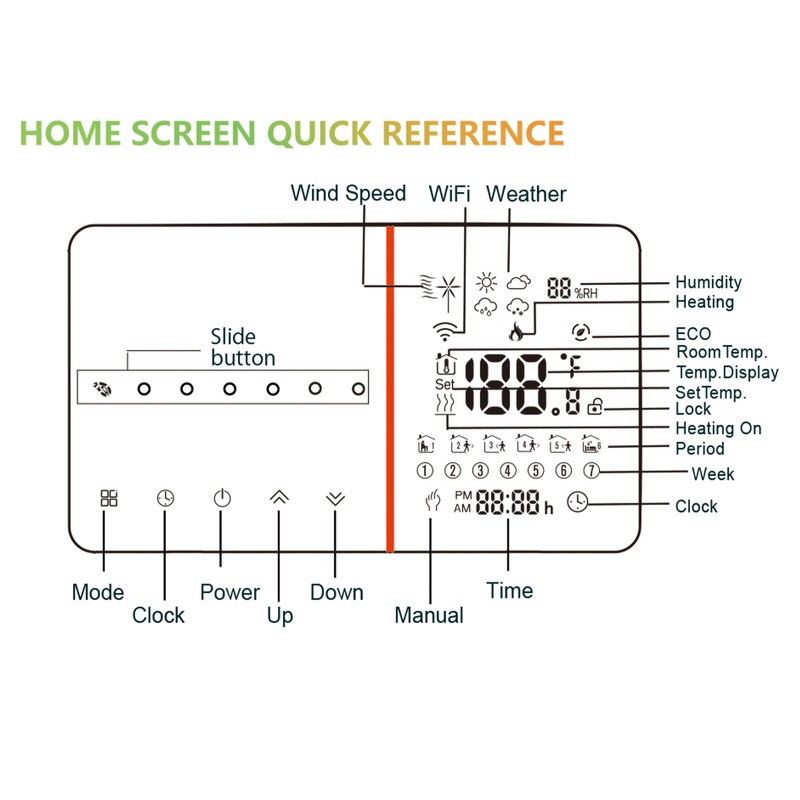 Smart Electric Thermostat White Programmable WiFi Thermostat with Temperature Humidity