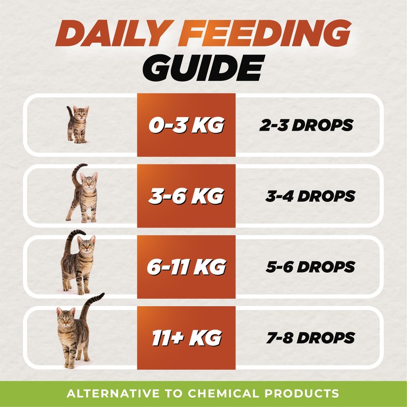 Natural Dewormer for Cats | Herbal Blend with 3 Powerful