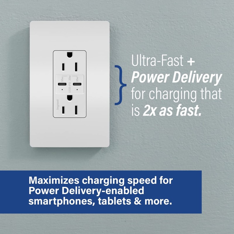 adorne 20A Tamper-Resistant Ultra-Fast Plus Power Delivery USB Type-C/C Outlet