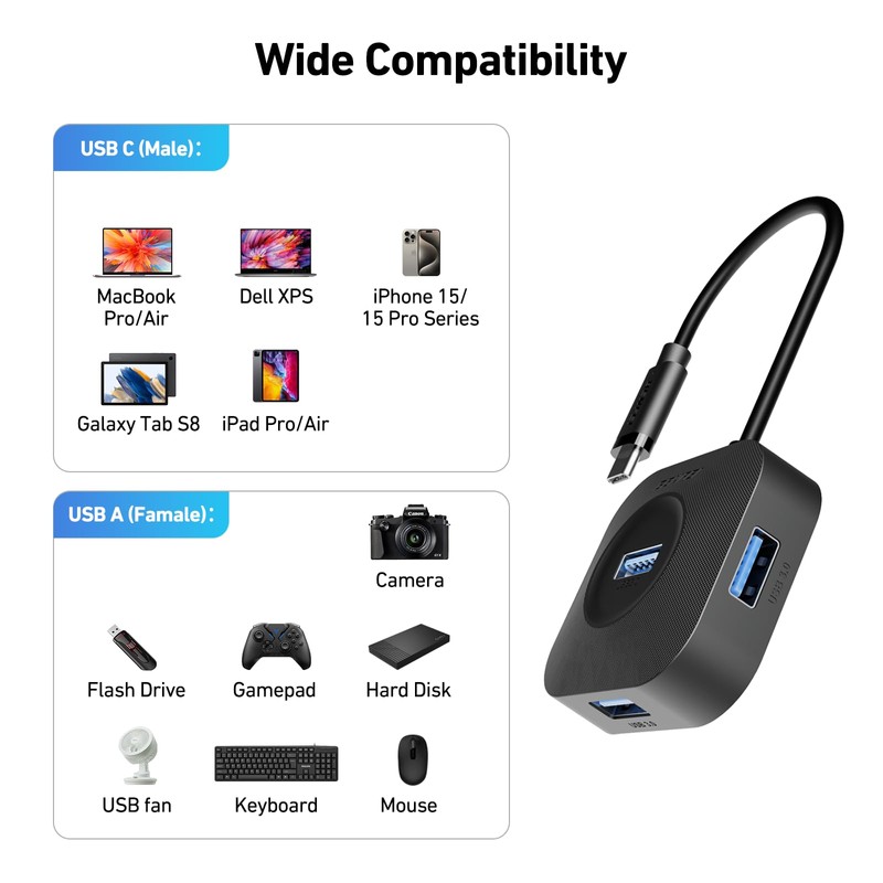 BENFEI USB C Hub, 4 Ports USB 3.0 Hub with