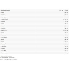 Prosport Amino 11000, 300 Tablets / 540 g Tub, Amino Acids