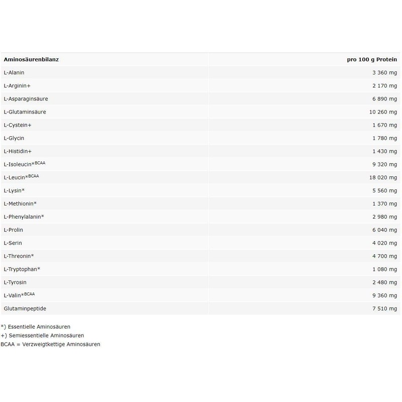 Prosport Amino 11000, 300 Tablets / 540 g Tub, Amino