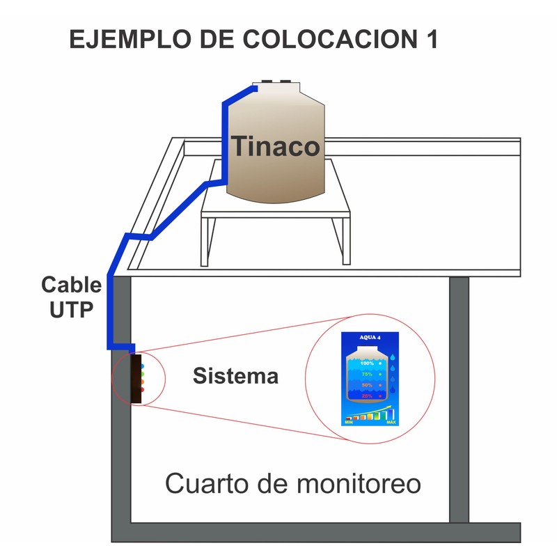 INNOVAMAX INTELIGENTE Medidor Nivel De Agua 20 Metros de Cable