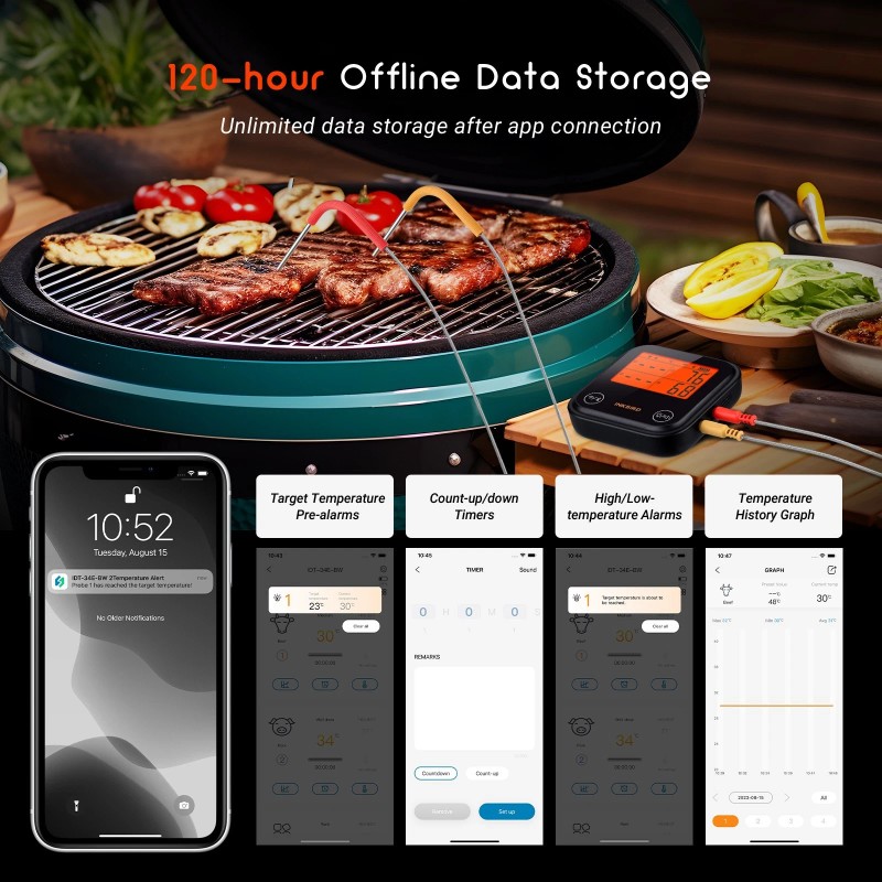 Inkbird WiFi Meat Thermometer BBQ Cooking Thermometers APP Calibration Temp