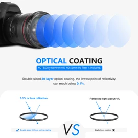 NEEWER 52mm MRC Filtro de Protección UV, 30 Múltiples Capas Recubiertas/Alta Definición/Impermeable/Resistente a los Arañazos Filtro UV con Nanorecubrimiento, Filtro UV Ultrafino para 52mm Lente