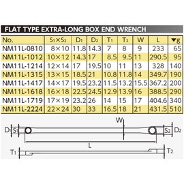 Kyoto Machine Tools (KTC) Nepros Ultra Long Straight Glasses Wrench NM11L-1012