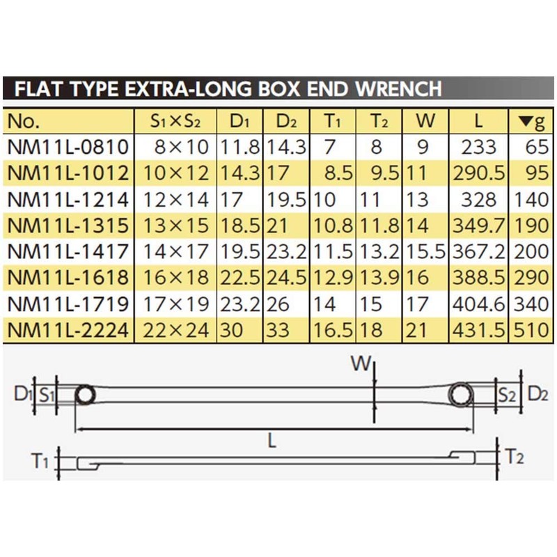 Kyoto Machine Tools (KTC) Nepros Ultra Long Straight Glasses Wrench