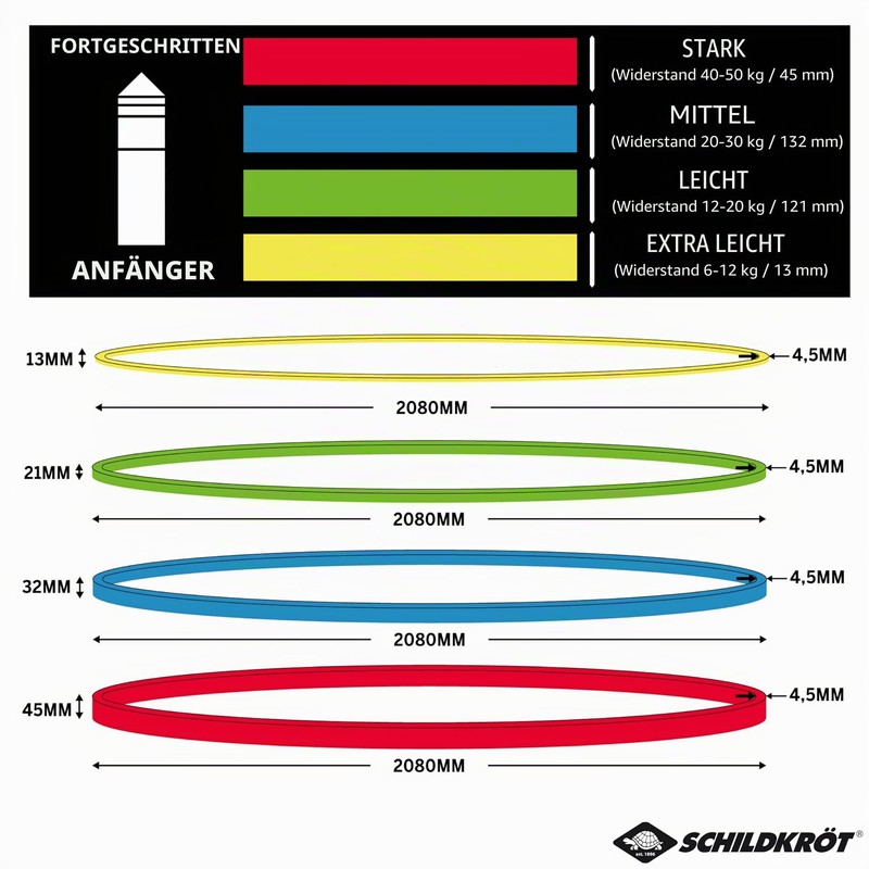 Schildkröt Super Band Light, Premium Resistance Bands with 12-20 kg