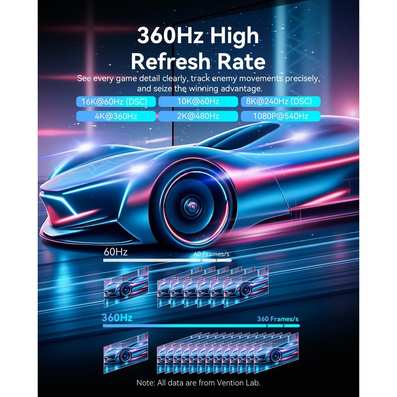 VENTION DP 2.1 Cable, 16K@60Hz, 8K@240Hz, 4K@360Hz, 54Gbps High-Speed Bandwidth,