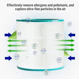 Air Purifier Filter,968126-03 HEPA Carbon Filter Compatible with Dyson TP00 TP01 TP02 TP03 BP01 AM11 Pure Cool Link Tower Air Purifier Fan