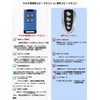 GGSYHHA Electric Shutter Remote Control Copy OOK Compatible 4 Button