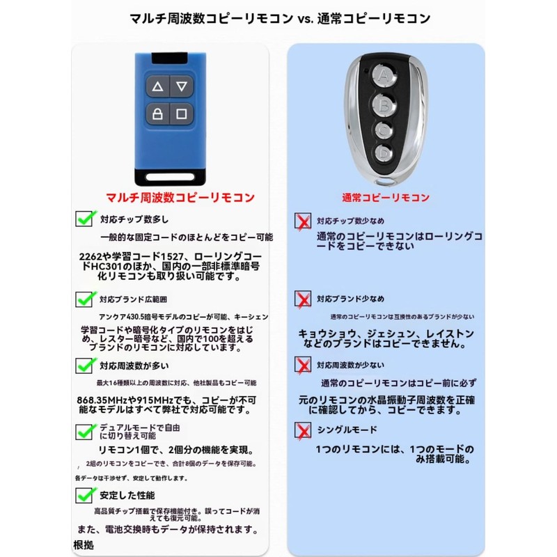 GGSYHHA Electric Shutter Remote Control Copy OOK Compatible 4 Button