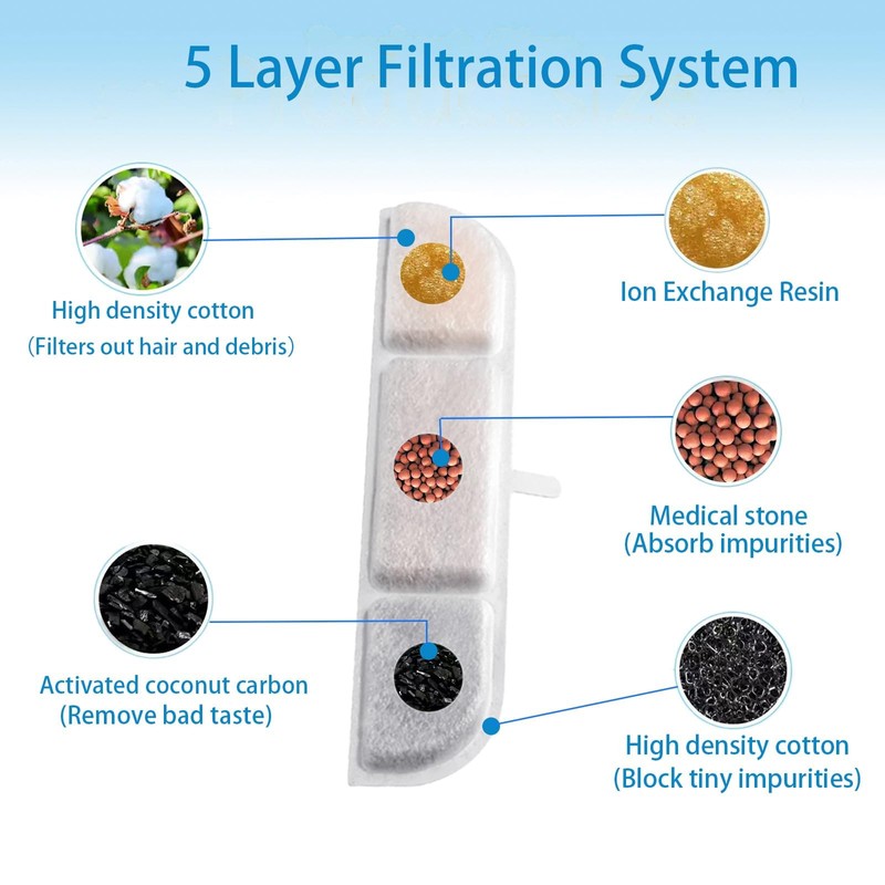 40 Packs Replacement Filters Compatible with Downy Paws Cat Water