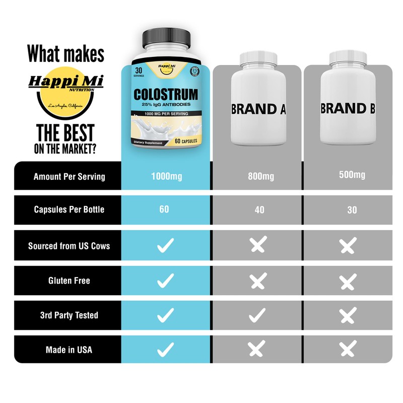 Happi Mi Nutrition Colostrum Capsules 1000mg Per Serving - US