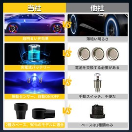 Koongloong Air Valve Cap, Tire Valve, Light, Car LED, RGB Valve Cap, Red, Green, Blue, Air Valve Cap, Lamp, Accessories, Dress Up Parts, Car, Motorcycle, Bicycle, Universal, American Type, 2 Pieces