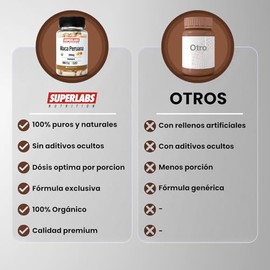 Superlabs Nutrition Maca 500mg 100 capsulas | Energía y Vitalidad Natural para Mejorar tu Rendimiento | Suplemento Alimenticio.