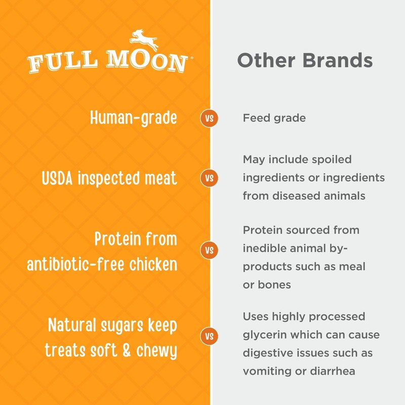 Full Moon Chicken Jerky Healthy All Natural Dog Treats Human