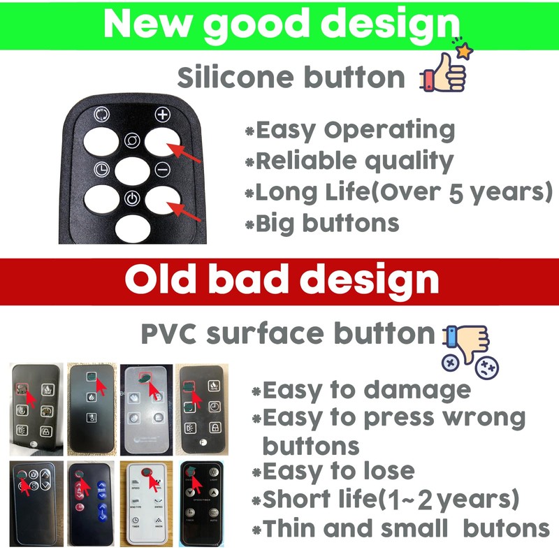 Replacement Remote Control for Lasko CT22835 CT32990C CT32791 CT22840 Ceramic