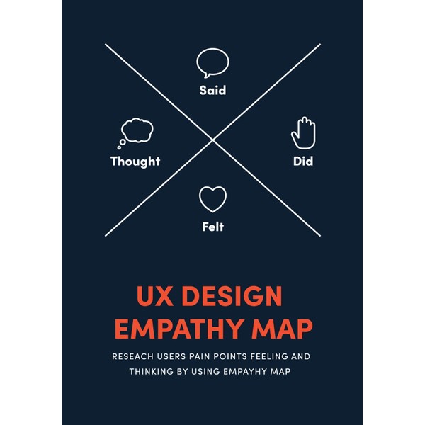 UX Design empathy map Planner: reseach users pain points feeling