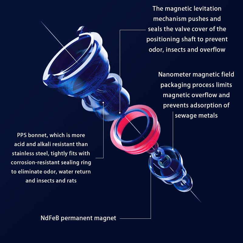 Shower Floor Drain Backflow Preventer One Way Drain Valve Sewer