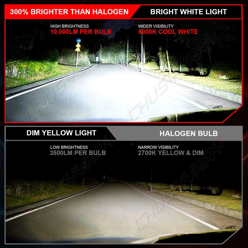 CHUSYYRAY For Chevy Caprice 1987-1990 4X6000K COB High Low Beam