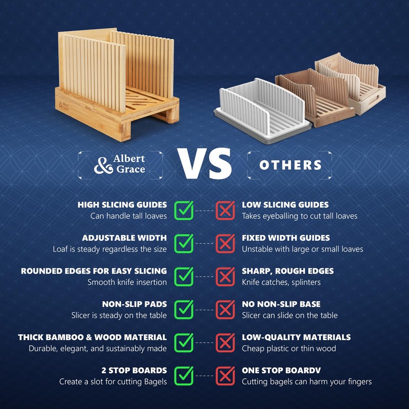 Albert&Grace Bamboo Bread Slicer for Homemade Bread – Adjustable Width