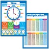 Multiplication Table and Telling Time Educational Posters for Kids -