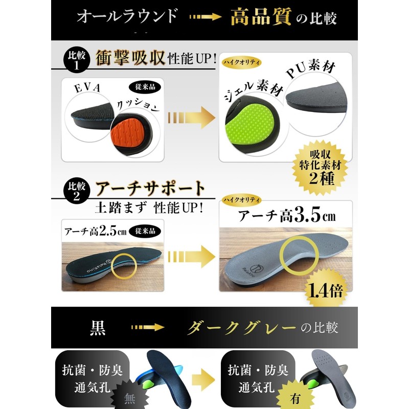 Rela Kino Insole [Breathable + Deodorization Performance] Deodorizing, Anti-fatigue, Shock