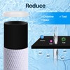 CFS – 2 Pack Carbon Block Water Filter Cartridges Compatible