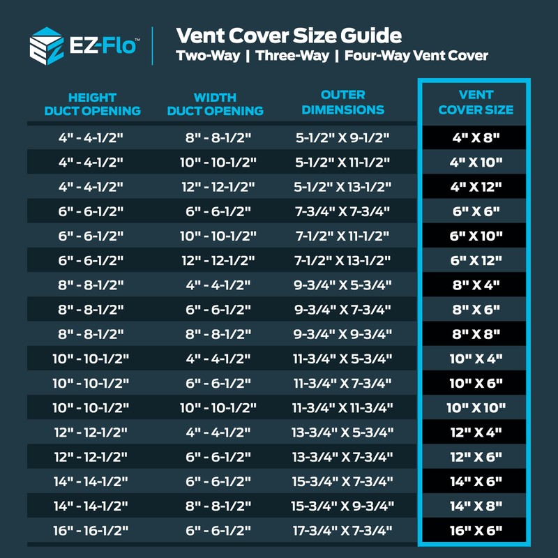 EZ-FLO 8 x 6 Inch (Duct Opening) Air Vent Cover