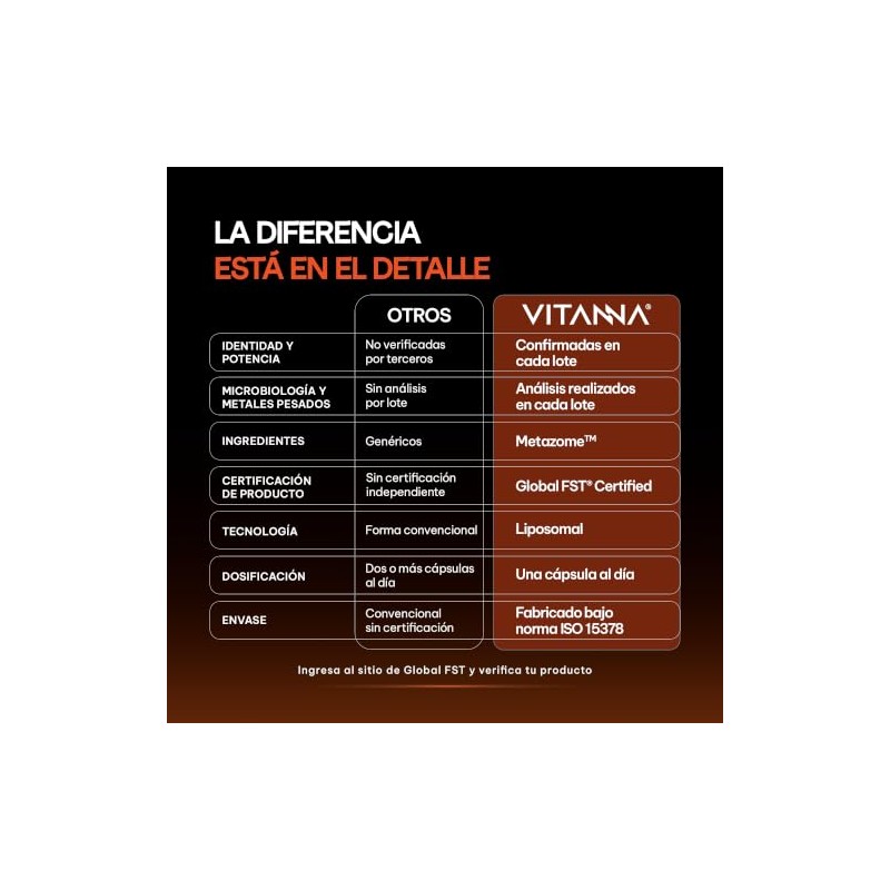 VITANNA® Glutatión Liposomal 500 mg