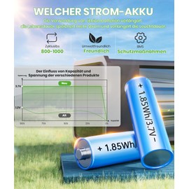 BITPOTT Modern Solar Lights for Outdoor Garden Pack of 2 with Super Bright Lights, Waterproof Solar Lights for Lawn and Patio, Solar Lights for Outdoor Garden Decoration and Walkway Lighting