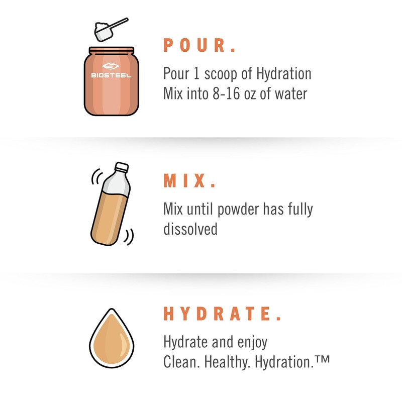 BioSteel Hydration Mix, Great Tasting Hydration with Zero Sugar, and