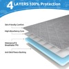 Washable Reusable Dog Pee Pads, 34"x52" Absorbent & Waterproof Puppy